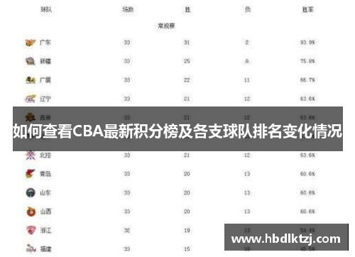 如何查看CBA最新积分榜及各支球队排名变化情况