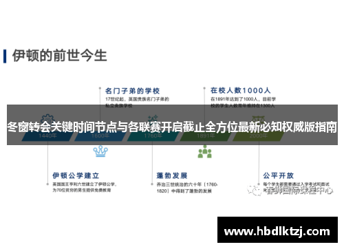 冬窗转会关键时间节点与各联赛开启截止全方位最新必知权威版指南 冬窗转会关键时间节点与各联赛开启截止全方位最新必知权威版指南