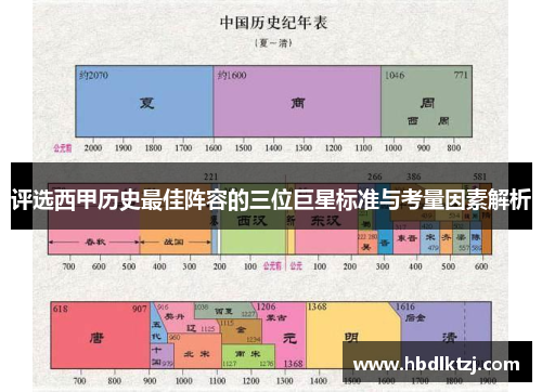 评选西甲历史最佳阵容的三位巨星标准与考量因素解析 评选西甲历史最佳阵容的三位巨星标准与考量因素解析