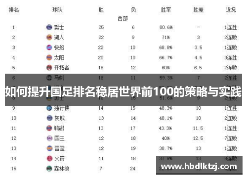 如何提升国足排名稳居世界前100的策略与实践