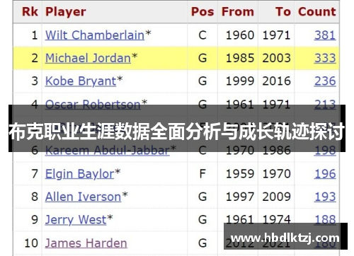 布克职业生涯数据全面分析与成长轨迹探讨