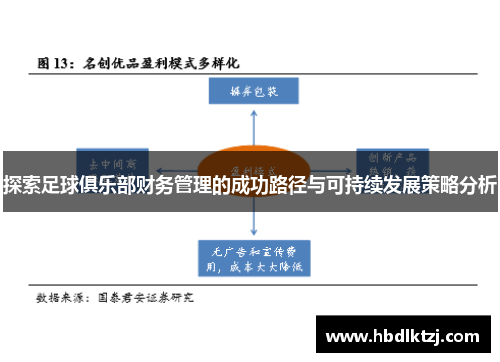 探索足球俱乐部财务管理的成功路径与可持续发展策略分析