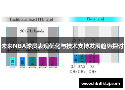 未来NBA球员表现优化与技术支持发展趋势探讨 未来NBA球员表现优化与技术支持发展趋势探讨